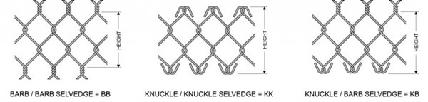 Edge Treatment for Chain Link Fencing